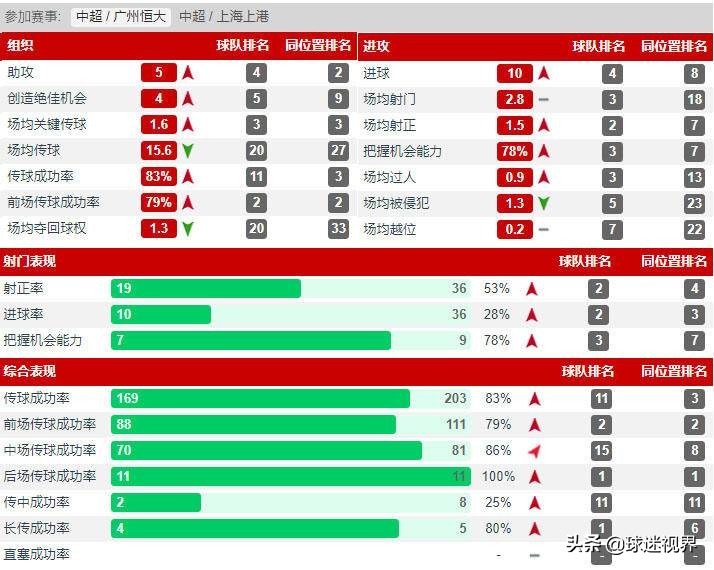 广州恒大艾克森实力,中超恒大上港艾克森能不能上场