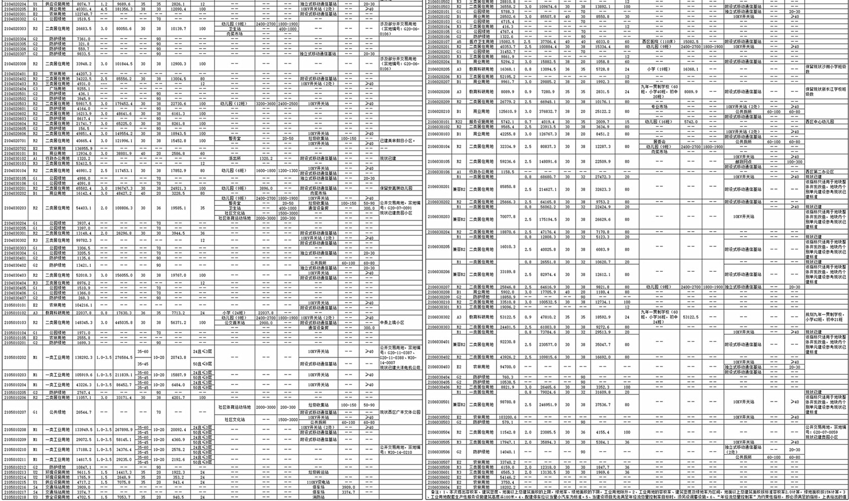 中山市西区沙朗规划图最新,中山沙朗控规图