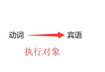不及物动词和及物动词的区别举例,什么是及物动词什么是不及物动词