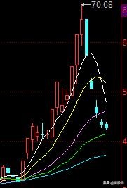看盘技巧一本通,东方财富level-2看盘技巧