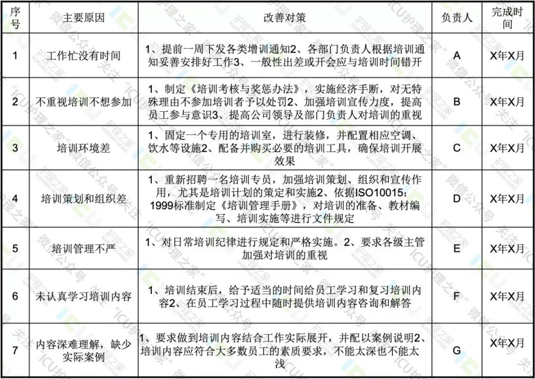 qcc适用于何种品质问题,qcc质量