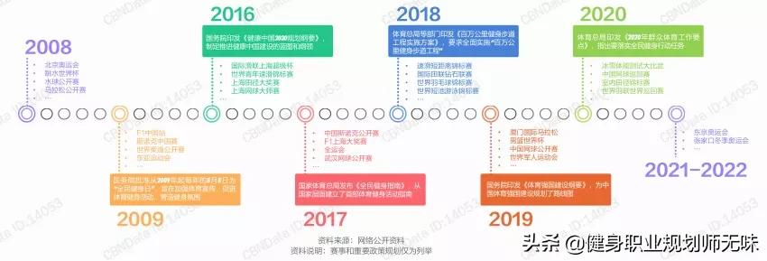 健身教练行业发展前景,健身教练的发展前景