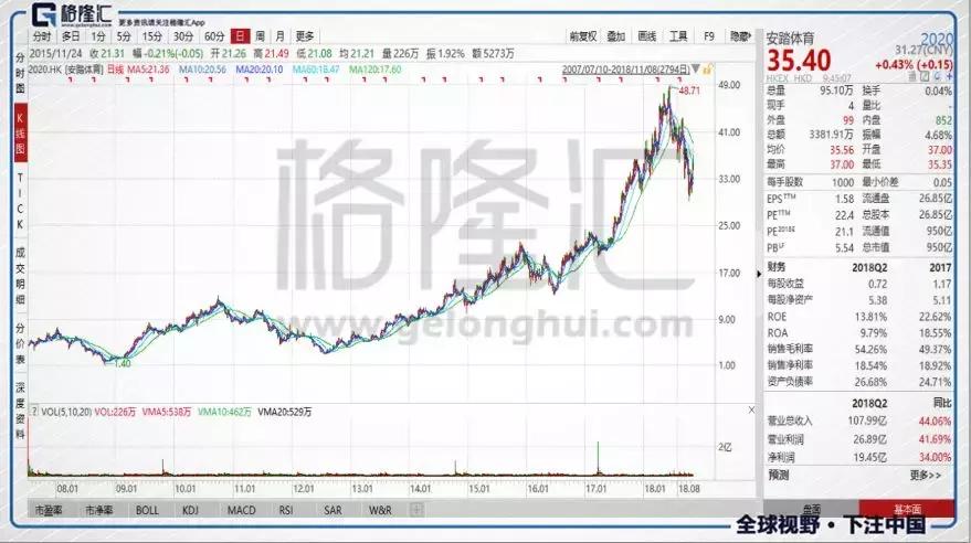 安踏究竟有多牛,安踏怎么这么厉害