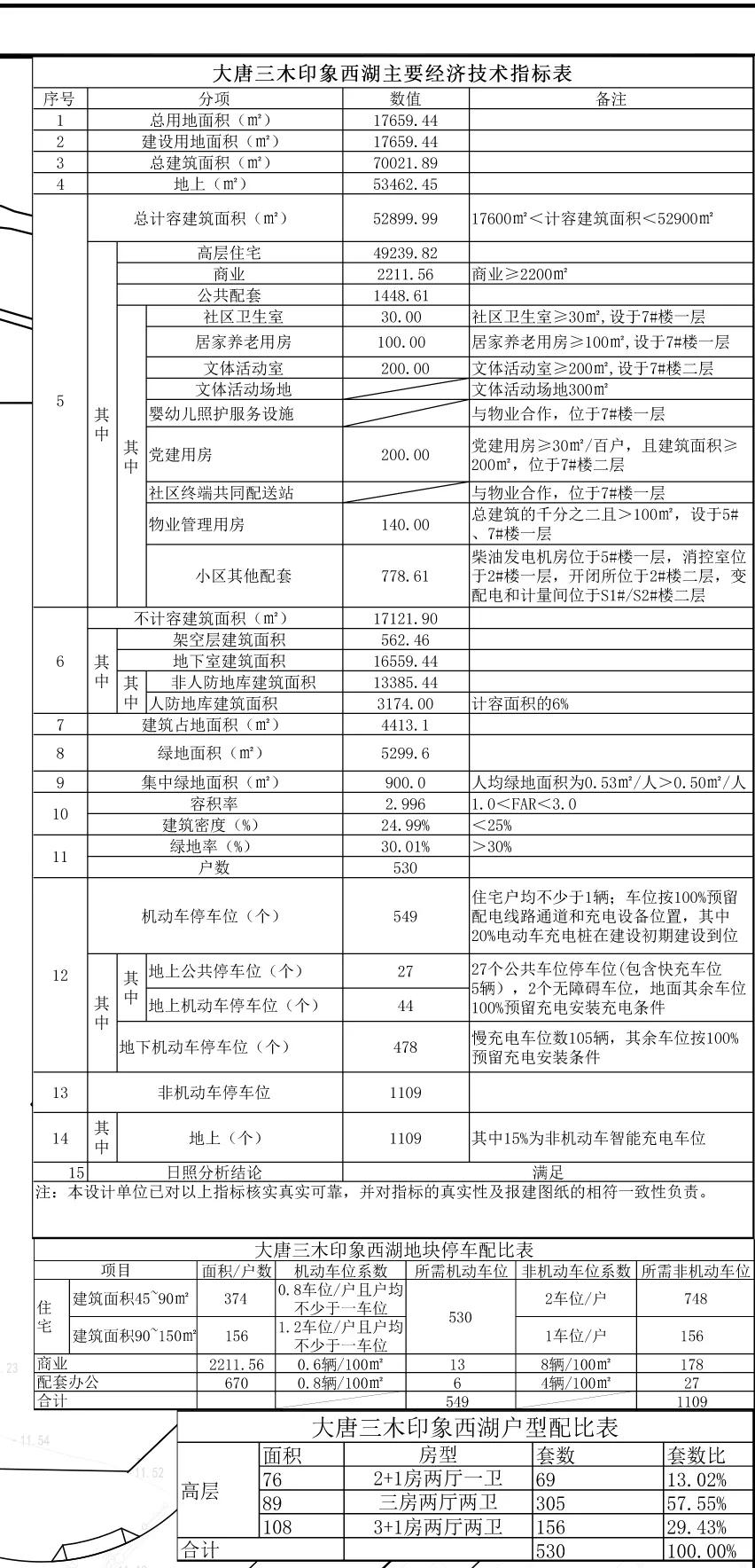 漳州西湖生态园附近房源,漳州西湖生态园六个安居房