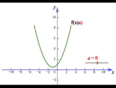 函数的图像高三,中考总复习函数及其图像