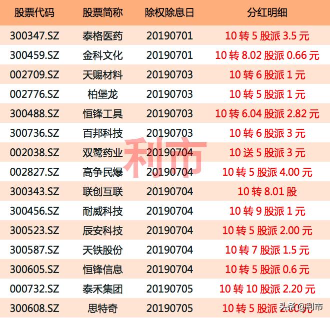 2023年高送转名单,2023年高送转股一览表5月份