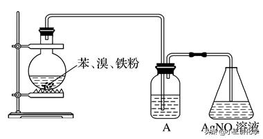 化学实验题必背知识点高考,化学高考有机基础专题大题