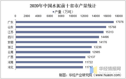中国水泥行业发展现状及前景,2021水泥行业发展趋势