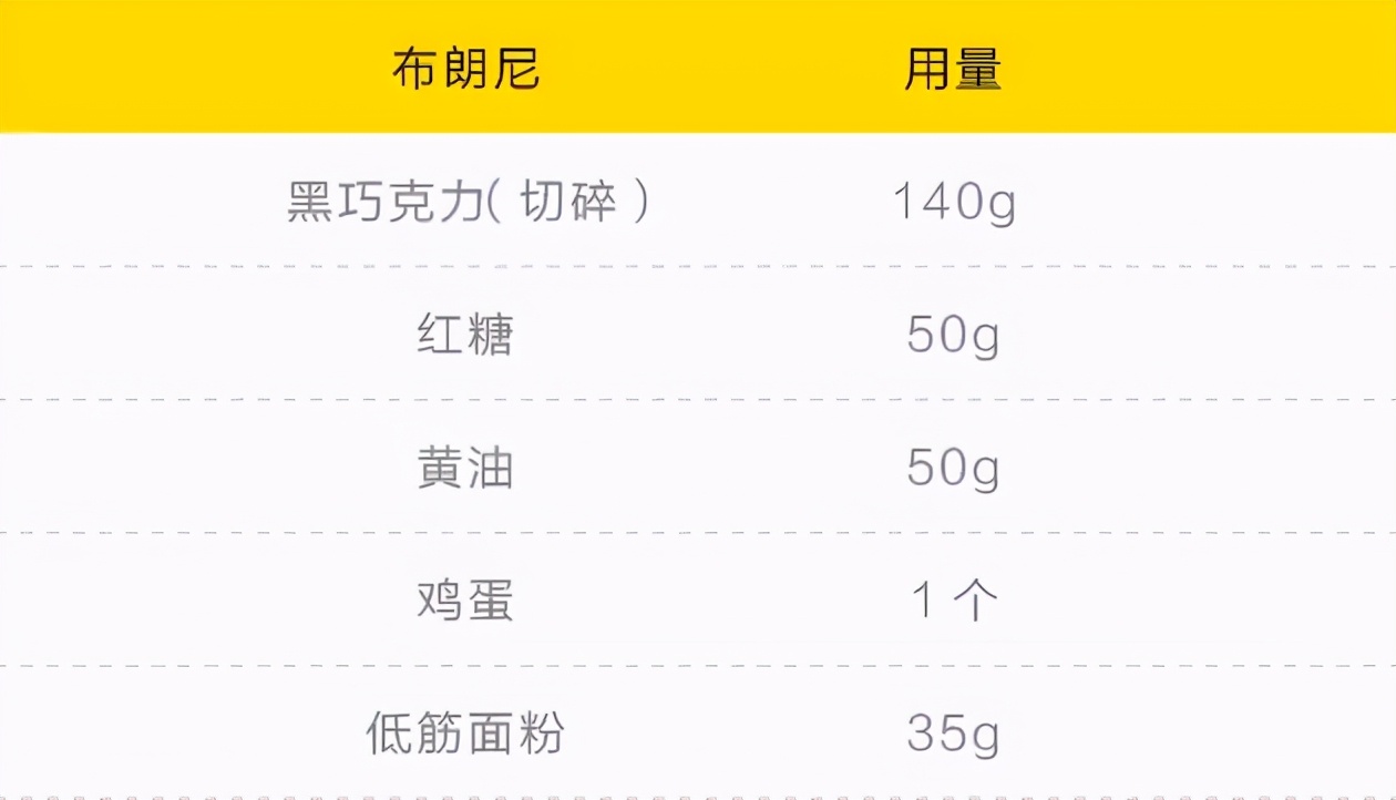 黄油怎么买既好吃还便宜,买什么样的黄油才是真正的黄油