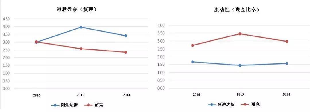耐克阿迪核心竞争优势,耐克阿迪品牌争斗