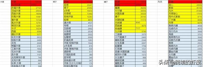 跨境电商shopee新手入门,跨境电商shopify新手小白