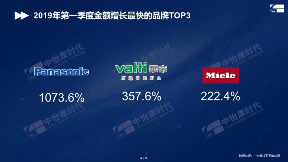 回家过年买电器,这些行业销售第一的畅销榜机型你应该先知道