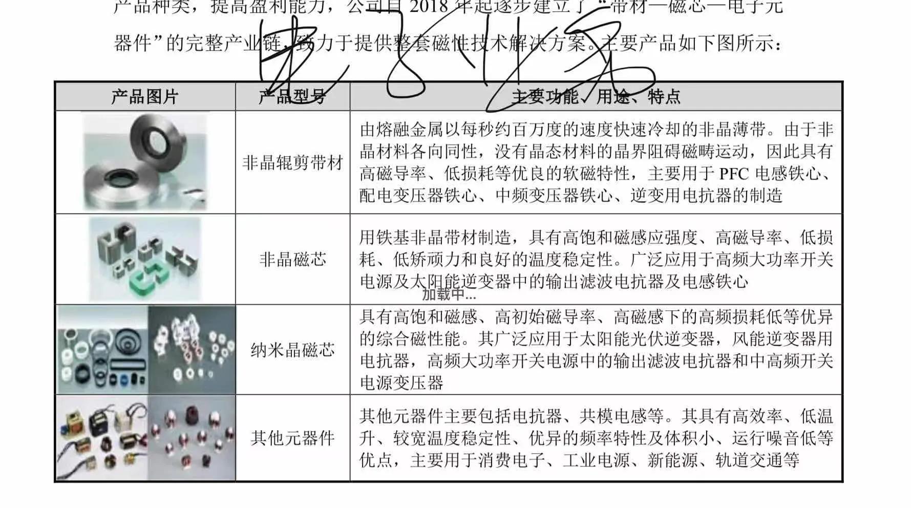 扬电科技官网,扬电科技最新视频