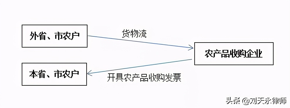 发票虚开的税务稽查风险与应对,发票虚开稽查介入是什么后果