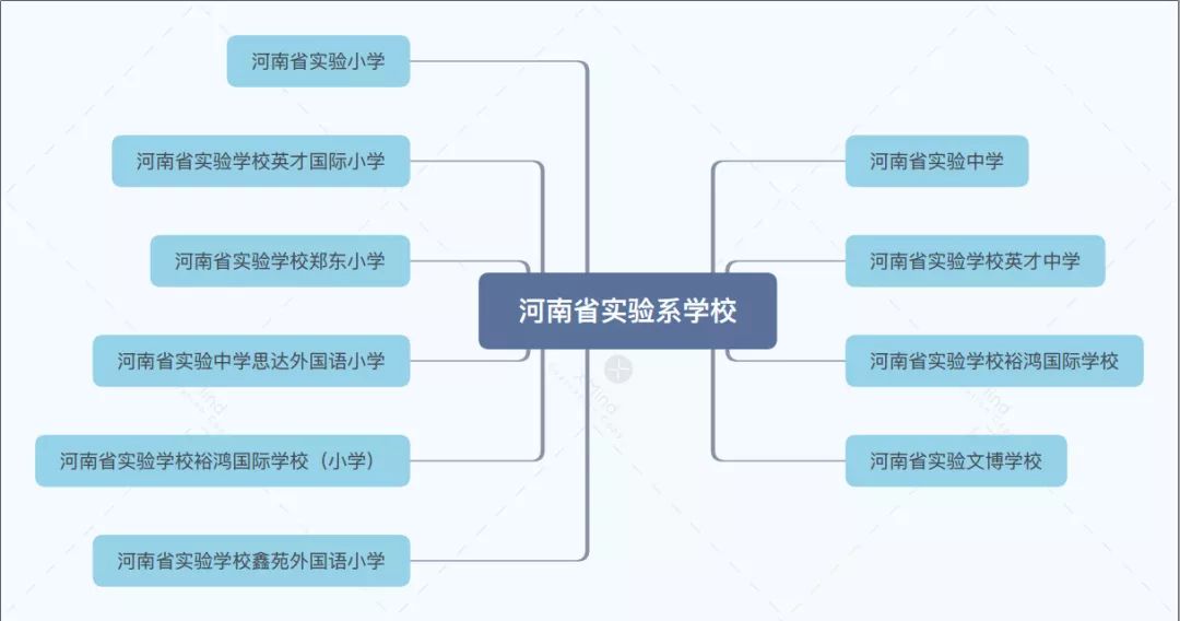 河南省实验排名,河南省二实验和河南省实验