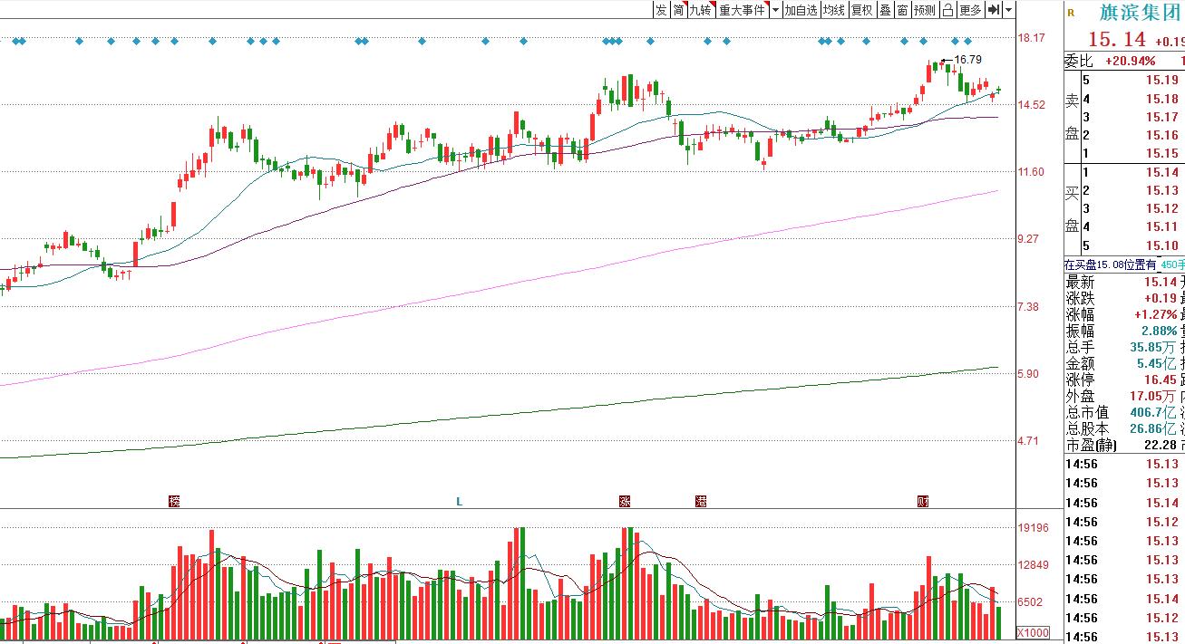 旗滨集团优质浮法玻璃,旗滨集团光伏玻璃公司
