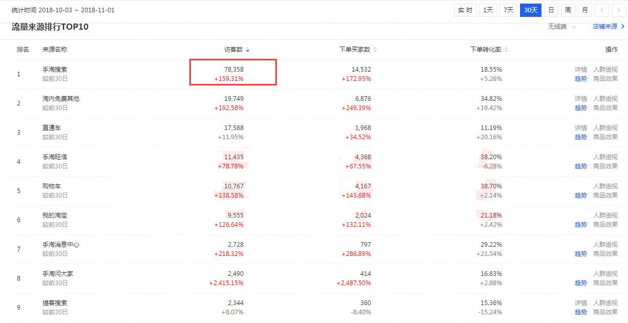 淘宝店铺流量数据分析,淘宝店铺如何获取自然流量