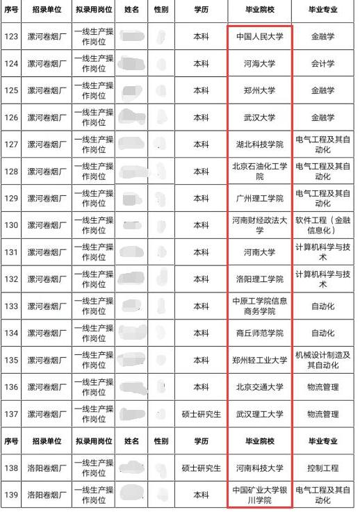 卷烟厂普工招聘条件为什么那么高,高学历去卷烟厂当普工