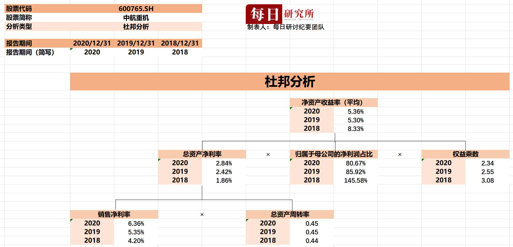中国航空工业集团第一股中航重机,中航重机最新报道