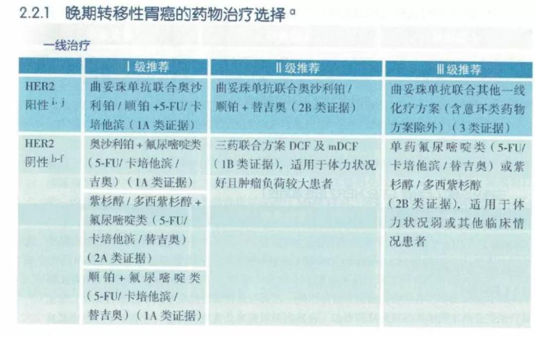 胃癌免疫疗法adc需要使用多久,免疫疗法对胃癌晚期患者有用吗