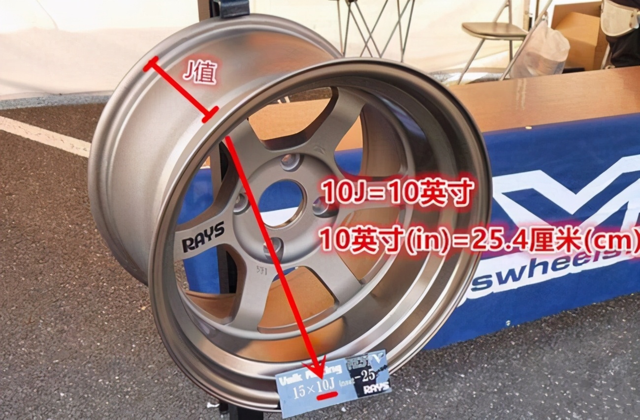 到底有没有必要改大轮毂,改装轮毂要看哪些数据和原来一样