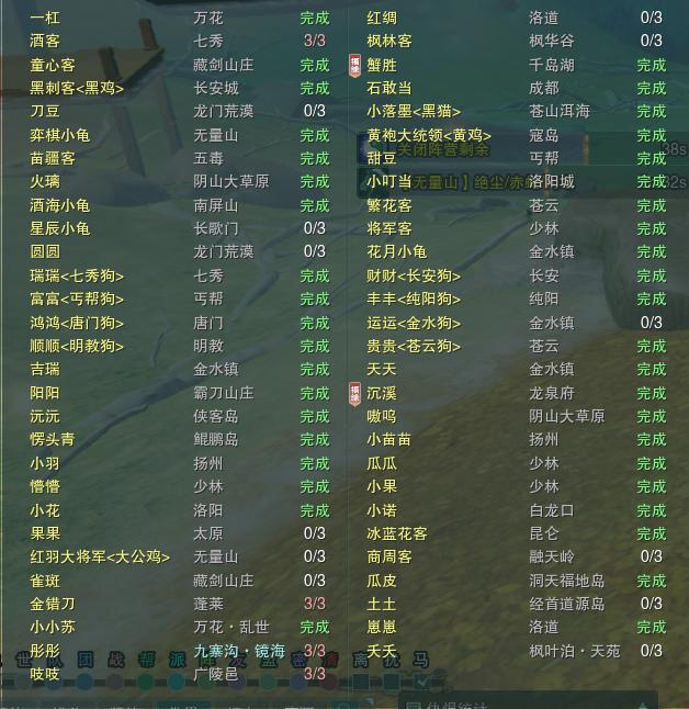 剑网三萌新玩不下去,剑网三摸宠攻略