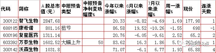 周二股市重大投资参考