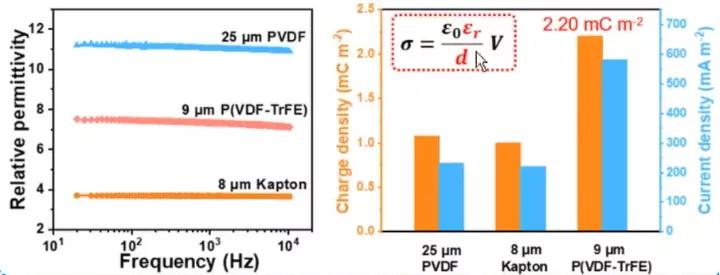 摩擦纳米发电机研究现状,摩擦纳米发电机当前存在的问题