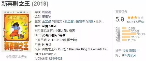 周星驰票房最惨败的一个电影,周星驰电影深度解析喜剧之王