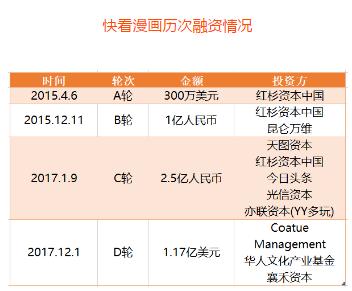 腾讯漫画和快看漫画哪个好,快看漫画和咚漫哪个好