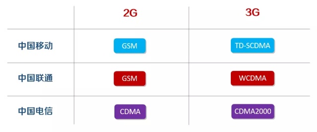工信部回应2g和3g退网,2g退网进行到什么程度了