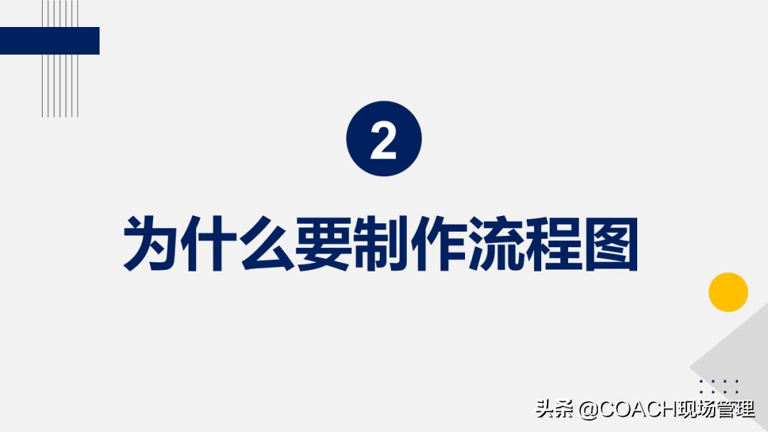 20200822老是说不会画流程图,现在直接告诉你了!