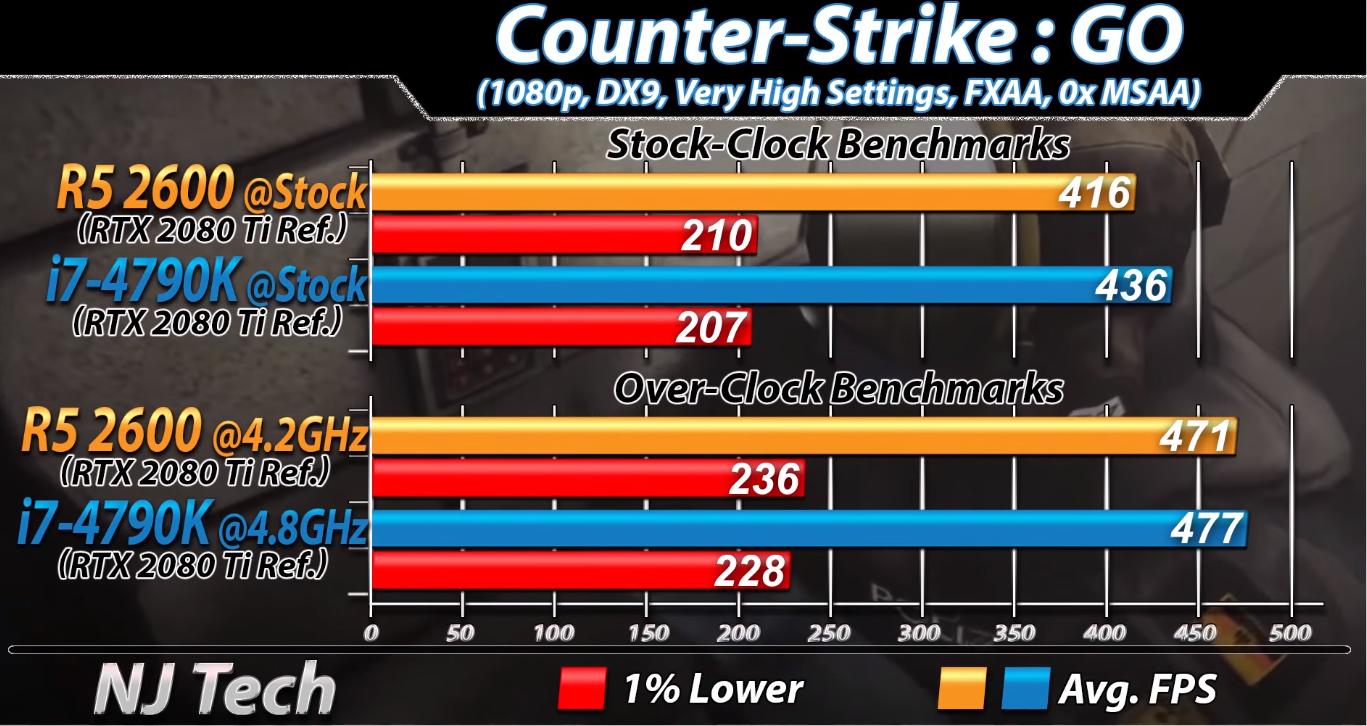 i7-4790k数据,i7-4790k有核显么