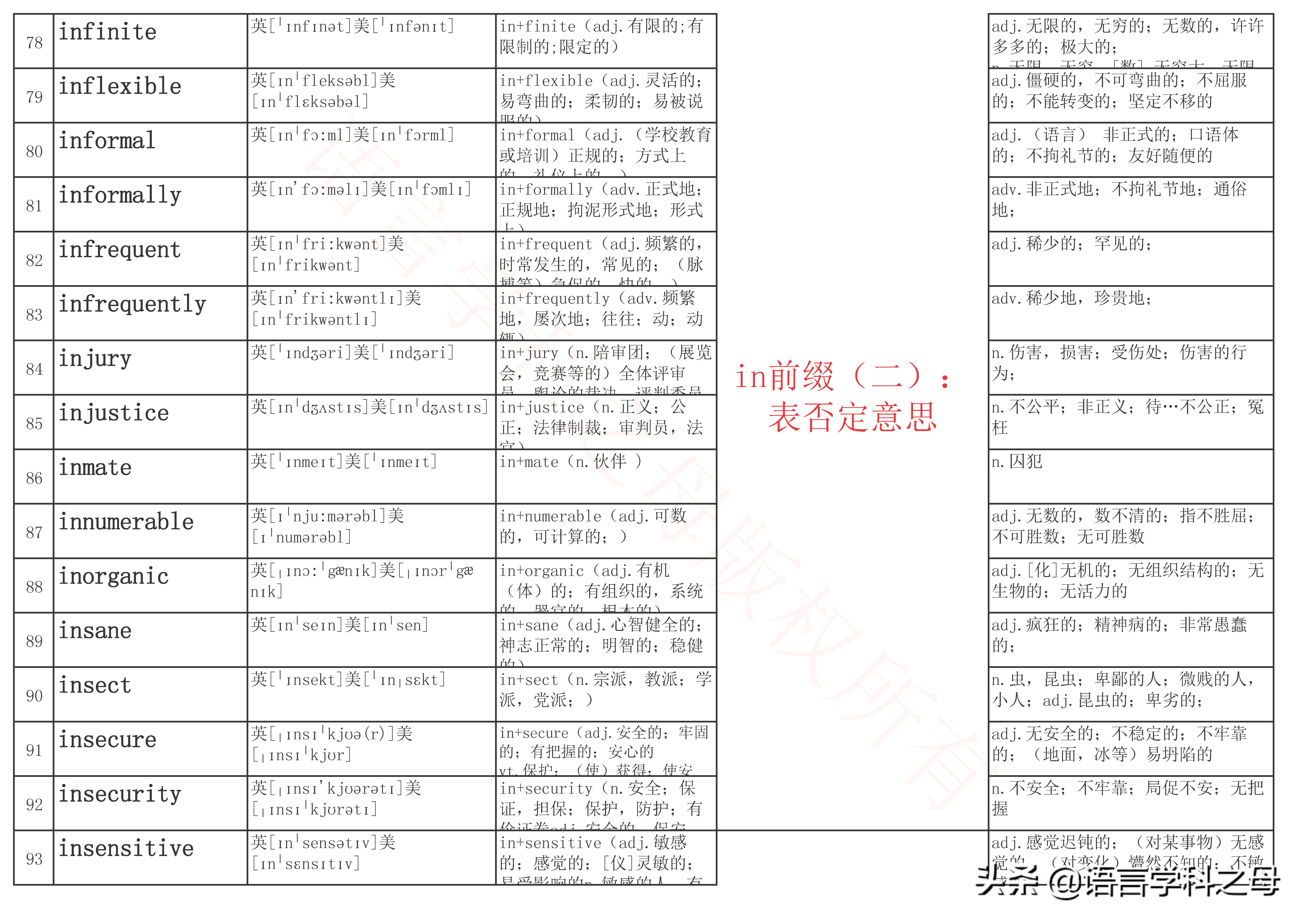 in为前缀的单词有哪些,in作为前缀的词