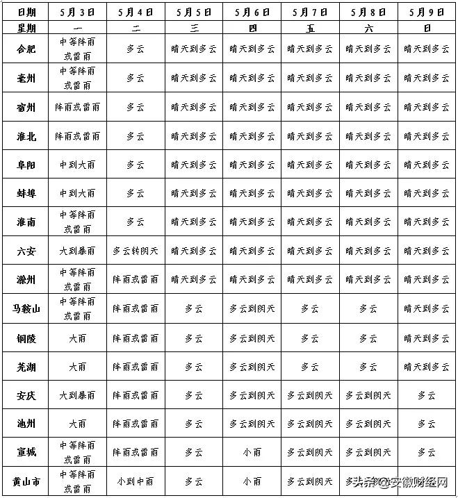 紧急扩散最新消息今天,扩散安徽警方发布紧急预警通报