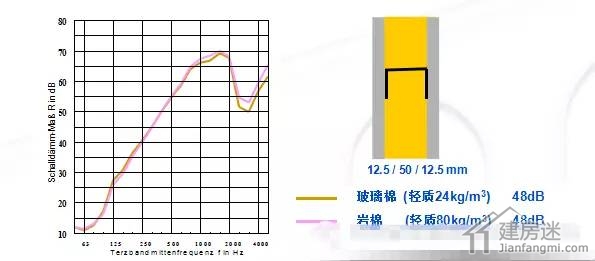 玻璃棉与岩棉比较,岩棉和玻璃棉的价格区别