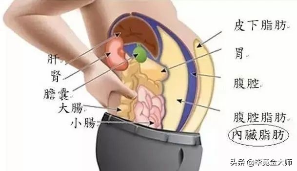 减小腹简单有效的动作,简单减小腹最快的方法