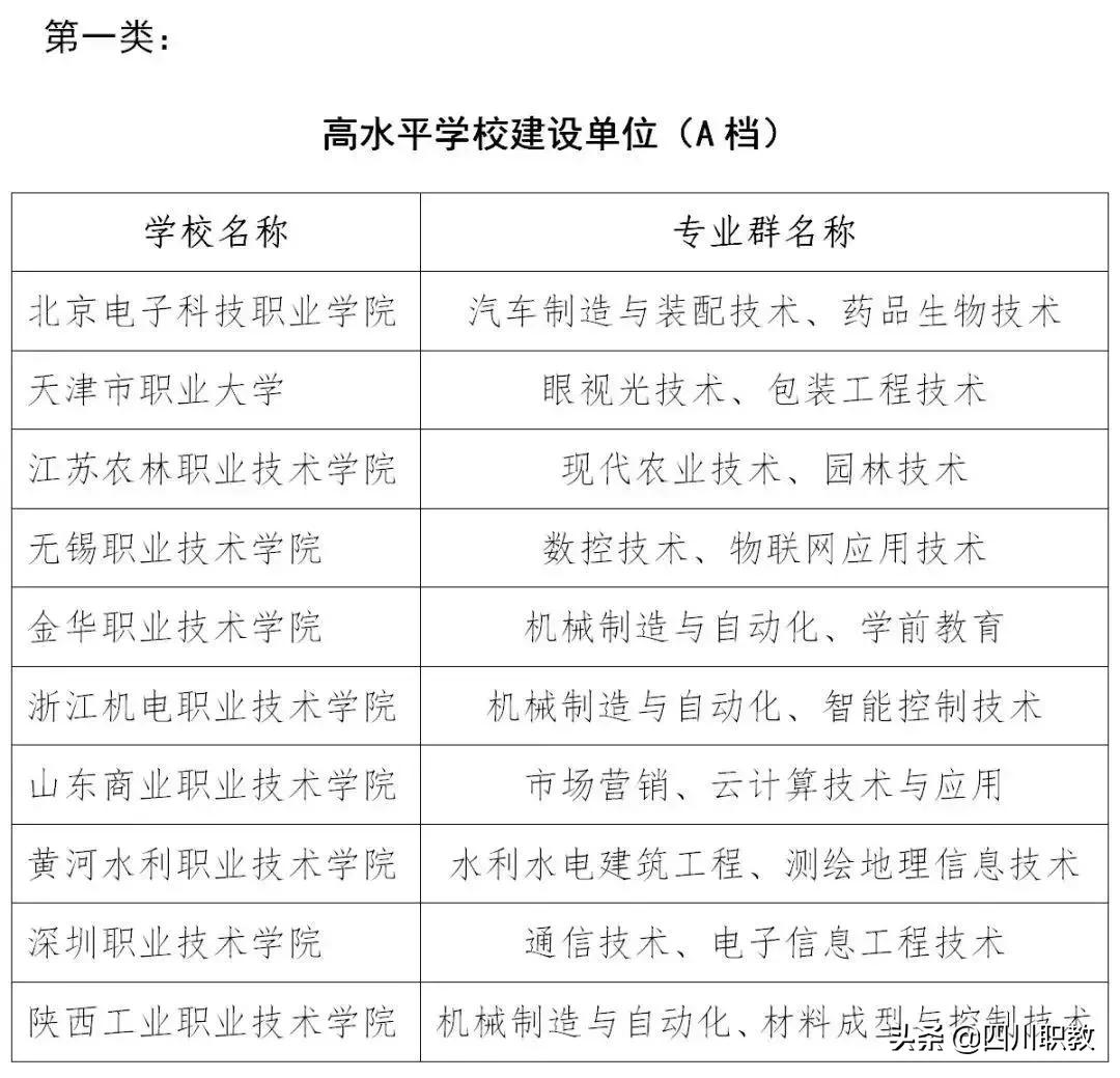中国最牛的公办职业学校,中国十大最牛技校