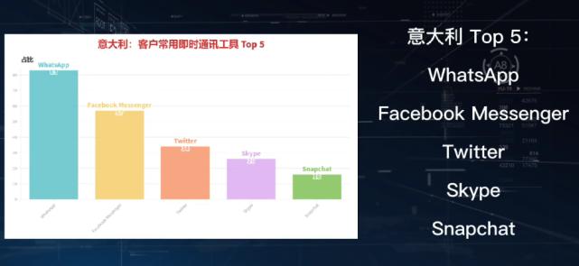 whatsapp可以直接和外国人聊天吗,在whatsapp如何跟外国人聊天