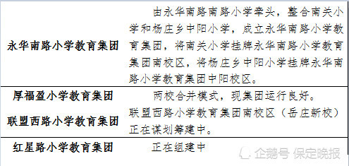 保定莲池区长城家园划片小学在哪,2024保定外国语初中部划片