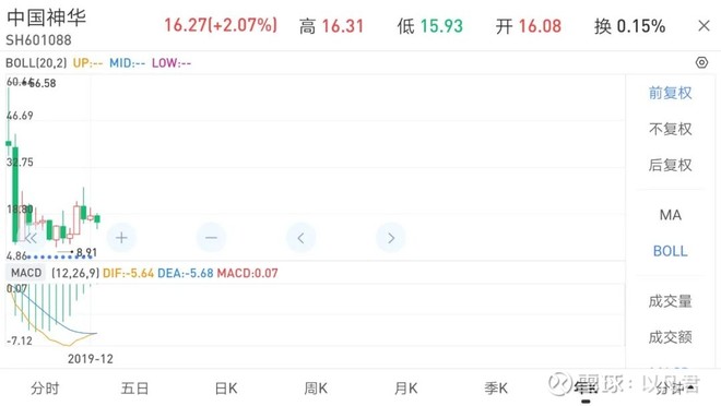 投资理念的感悟,投资感悟实战交流