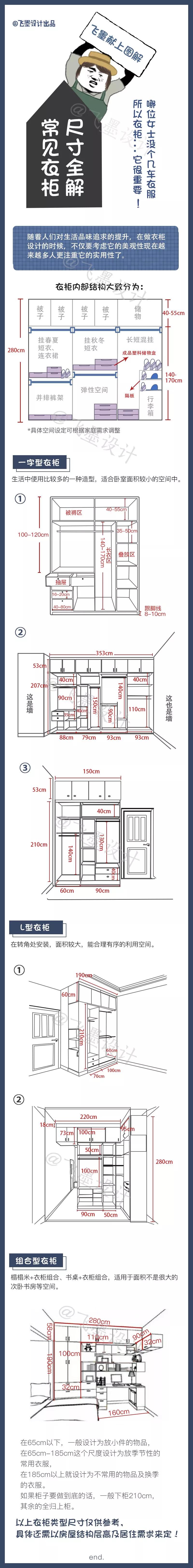 装修设计空间尺寸一览表,装修空间尺寸大全