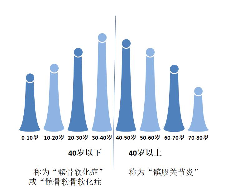 膝盖附近疼是髌骨软化症引起的吗,髌骨膝前疼痛综合症