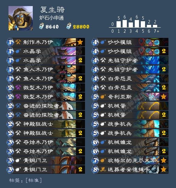 炉石传说最新卡组1月胜率排行,炉石传说九职业名字