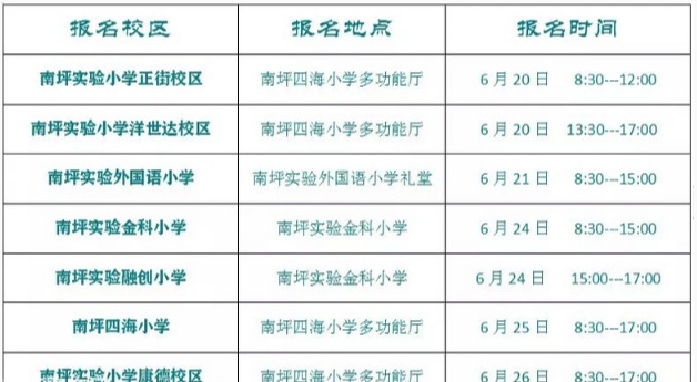 重庆南岸小学学校排名,重庆南岸区小学校招生范围一览