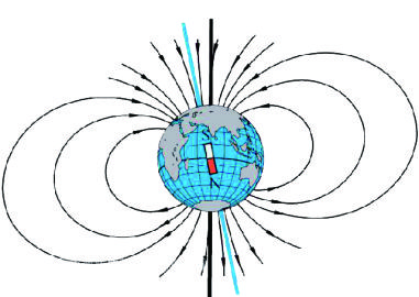 用磁铁做科学小发明,简单制作科学原理小玩具