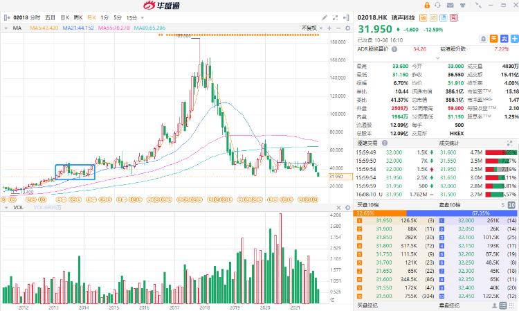 瑞声科技股票为什么下跌,瑞声科技股票下跌了吗
