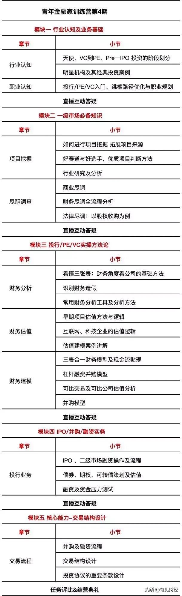 如何进入vc或者pe行业,终于弄明白pevc和投行的区别