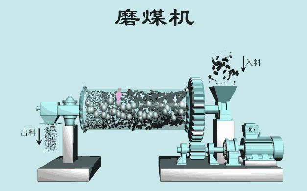 电厂冷却塔工作原理动画演示,电厂三通阀原理动作示意图