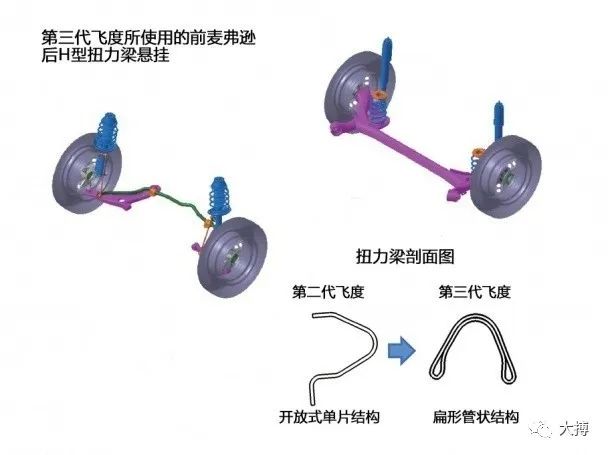 本田飞度第一代到第四代外观图片,本田飞度三代真实驾驶感受